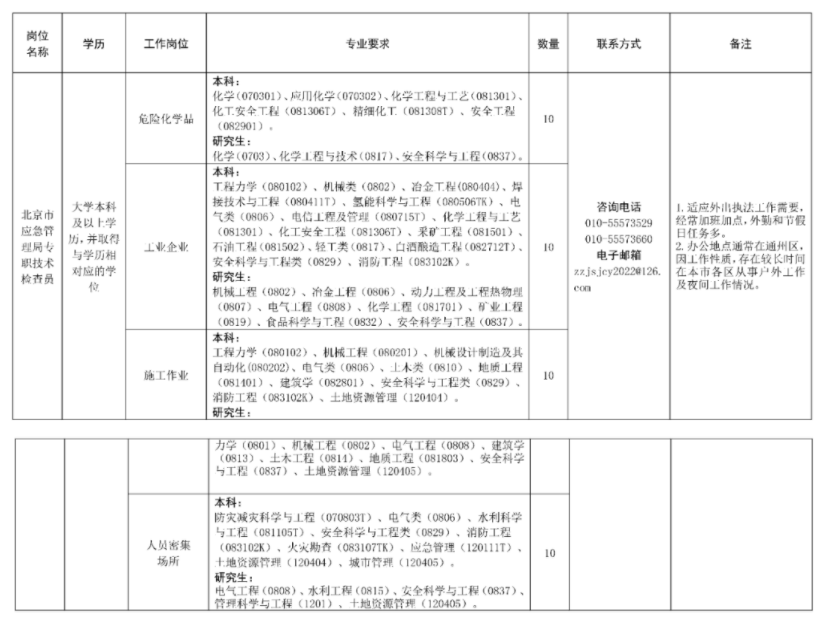 省部：全面核对社保唯一，查“挂证”来了
