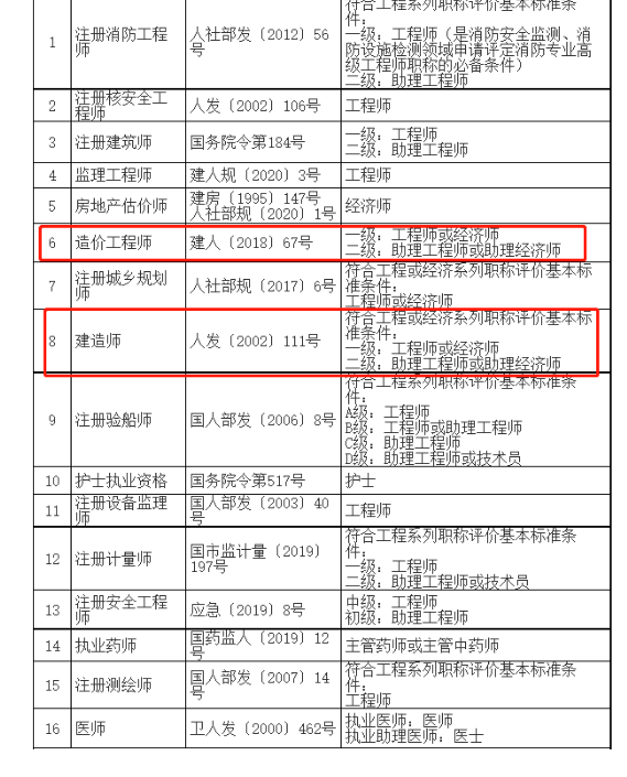 利好！持有建造师证书，可办理落户！