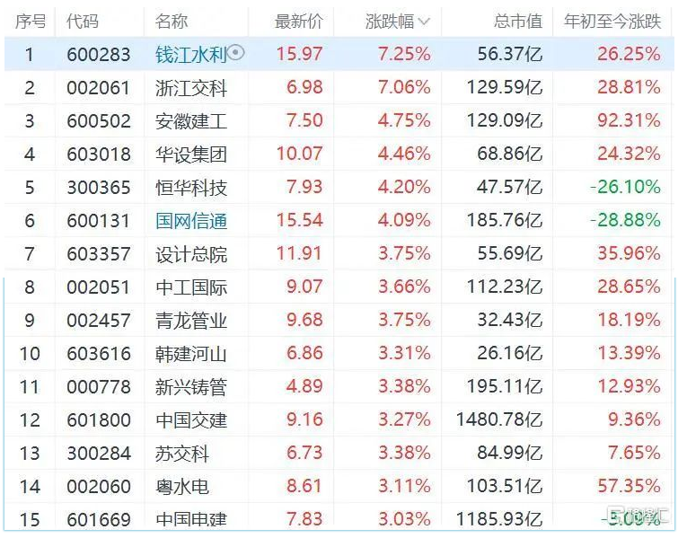 一级建造师迎来了一个新的春天！
