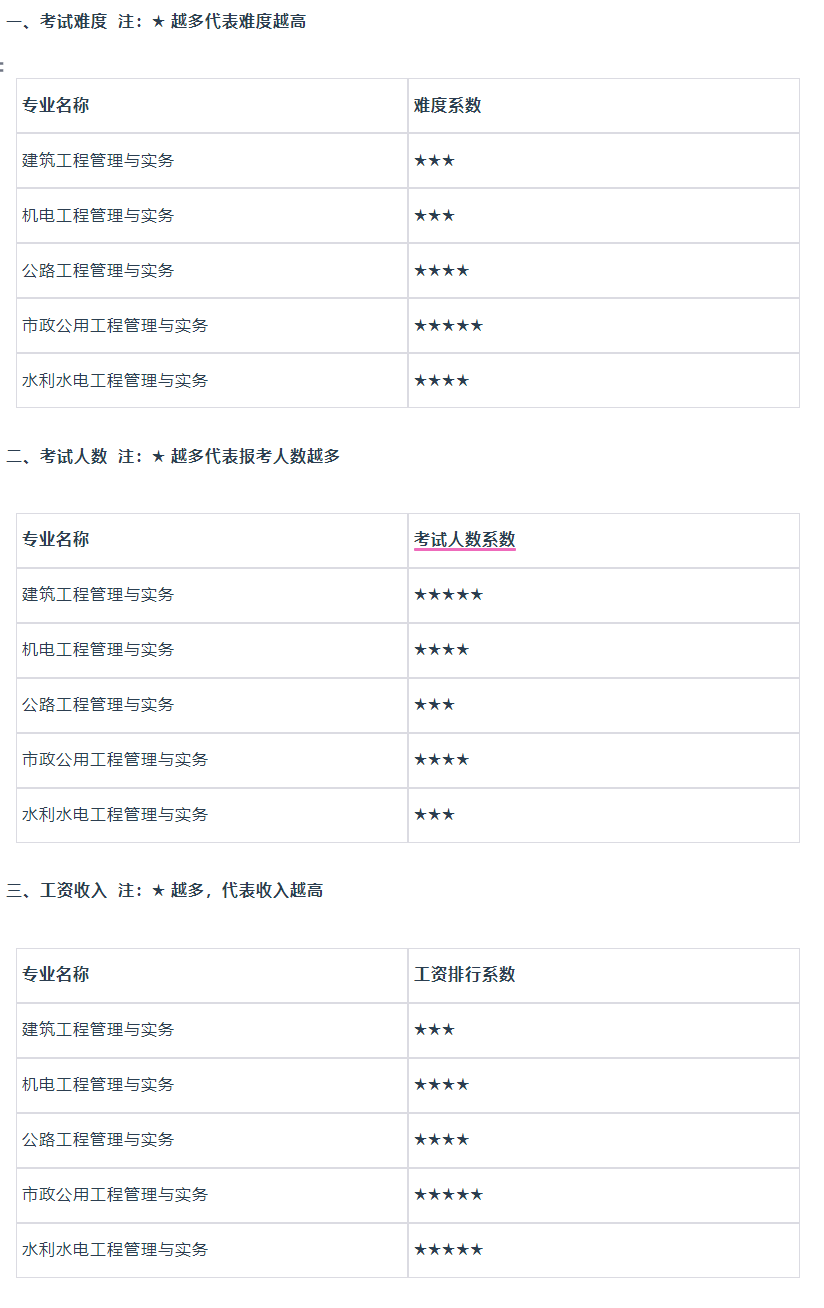 一级建造师迎来了一个新的春天！