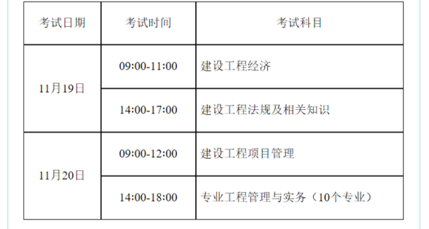 喜讯：此地22一级建造师报名通知！