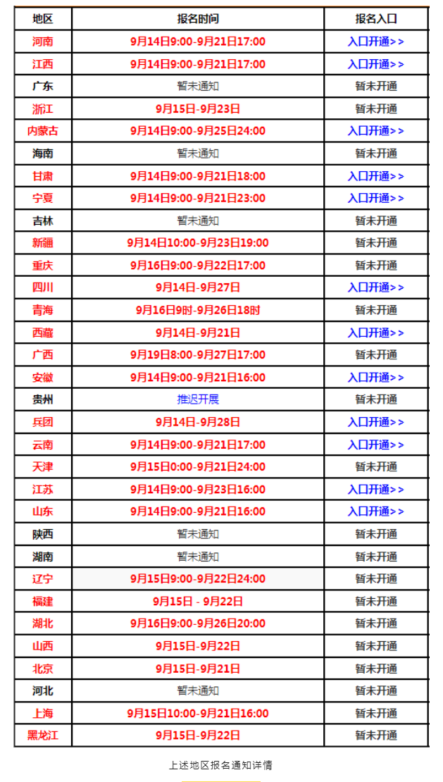 今日13地开通2022年一级建造师报名入口！