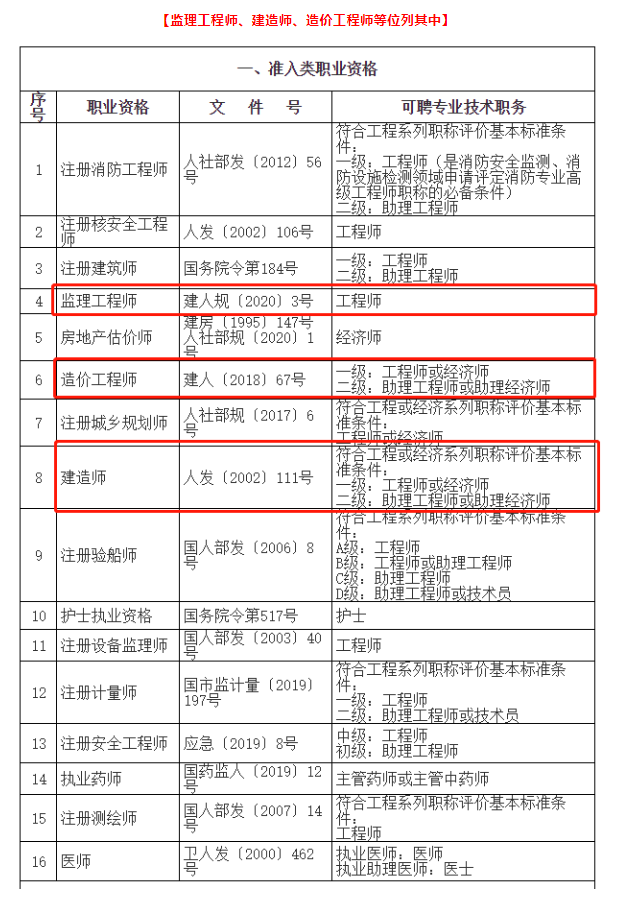 喜讯！持有造价师、建造师、监理工程师等证书可申办居转户！造师、监理工程师等证书可申办居转户！