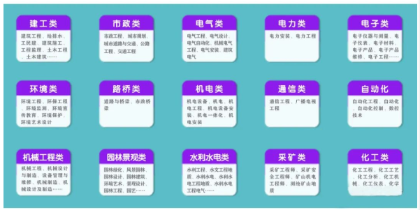 有关“职称评审”的知识问答。
