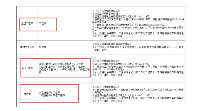 又一地实施：二建可以一证两用！