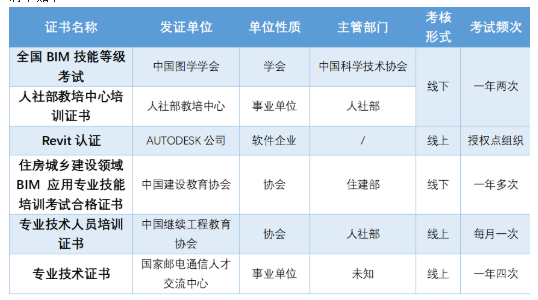 不要再上当了！这些证书挂靠根本就不能赚钱！