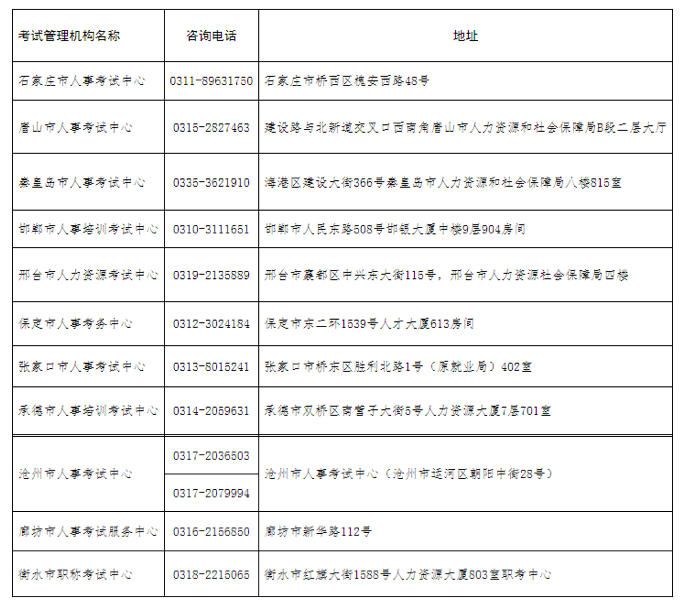 人事考试网:该省2022二建补考时间确定！