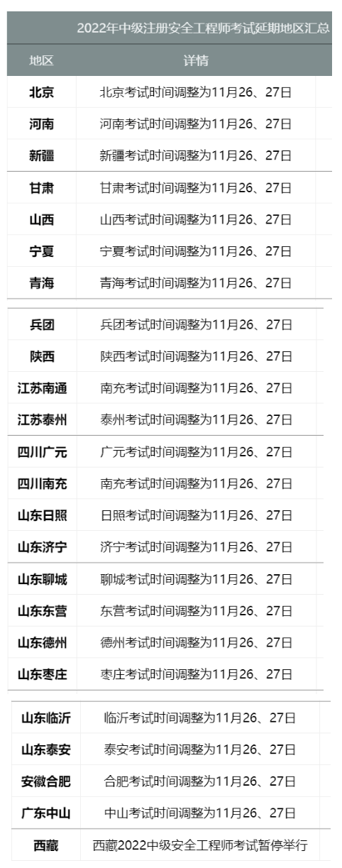 安工考生注意！新增18地安工考试通知延期，1地推迟打印准考证！