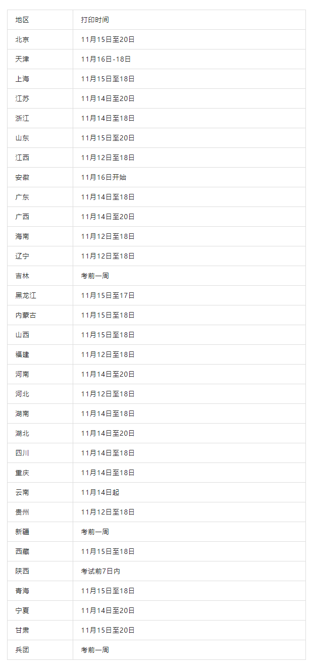 22年一建准考证打印，时间、流程、注意事项汇总