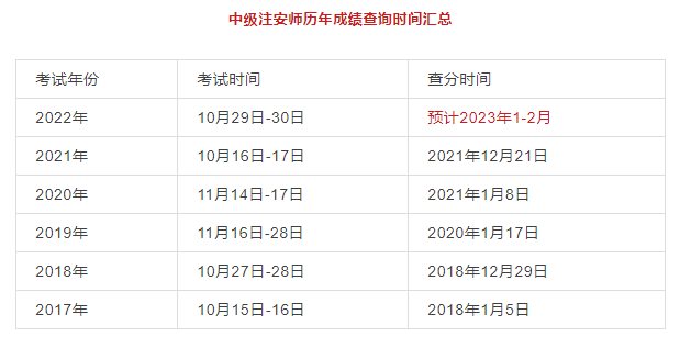 22年安工考试成绩查询时间及合格标准来啦，速看！