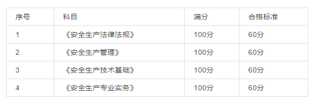 22年安工考试成绩查询时间及合格标准来啦，速看！