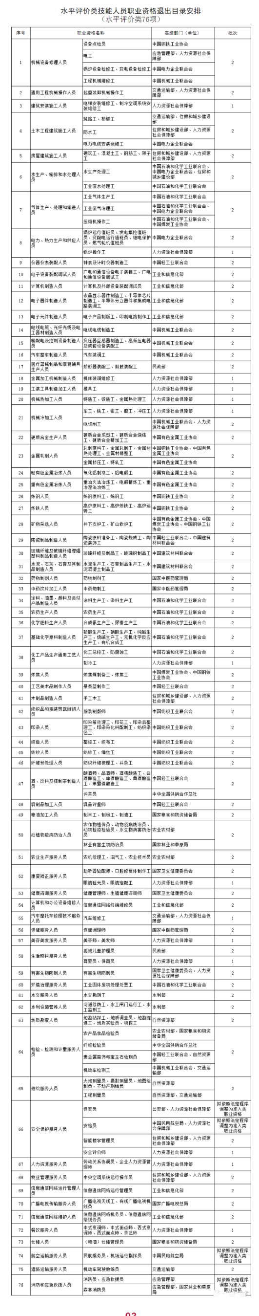 又有一大批证书被取消！这些证千万别考了！