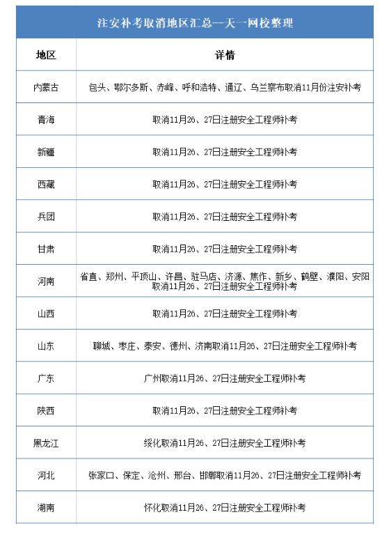 又21地取消注安补考！1地推迟准考证打印！