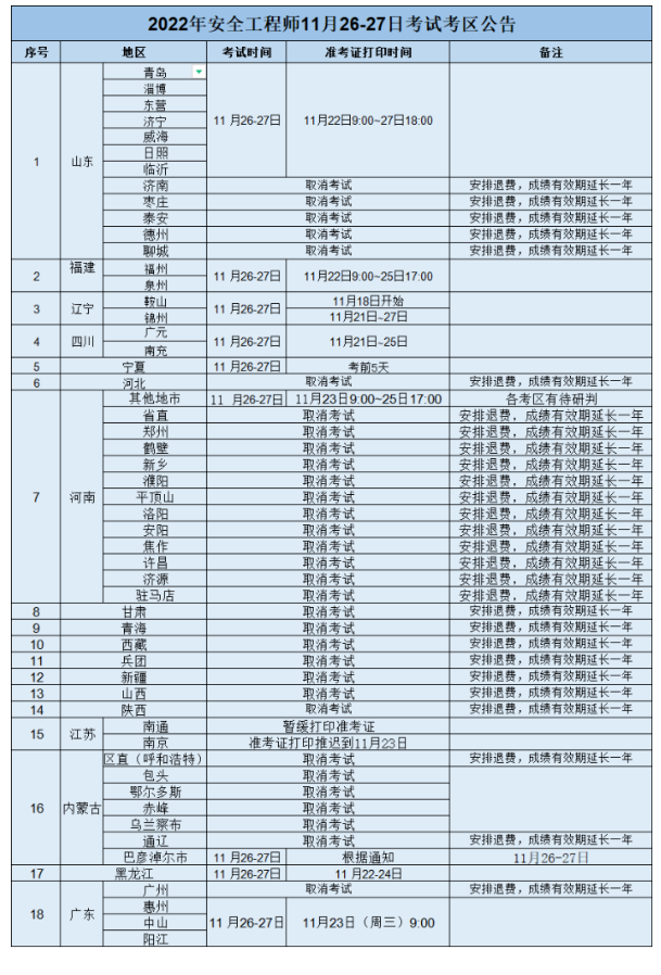 2022最惨考试，考一半停考了，直接退费！