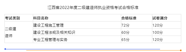喜讯：该地8284人通过二建考试！