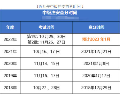 22年的中级注安查分，来了！