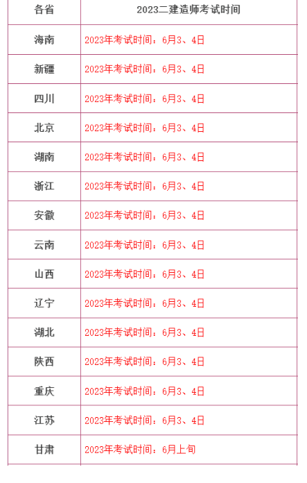 2023二建考试、报名时间最新消息