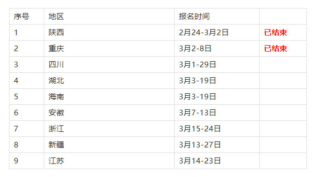 2023年二建报名时间汇总！