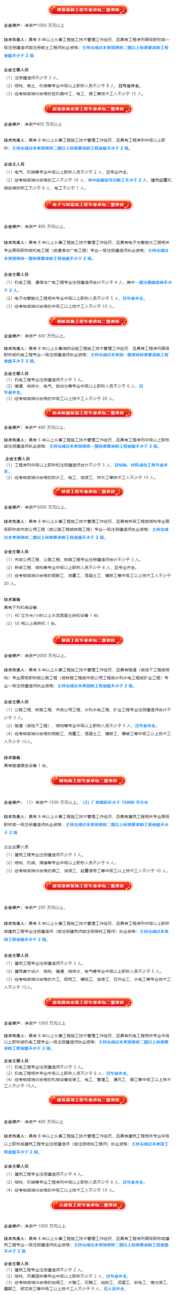 再见三级资质！住建部将收回15个省份的资质审批权限。