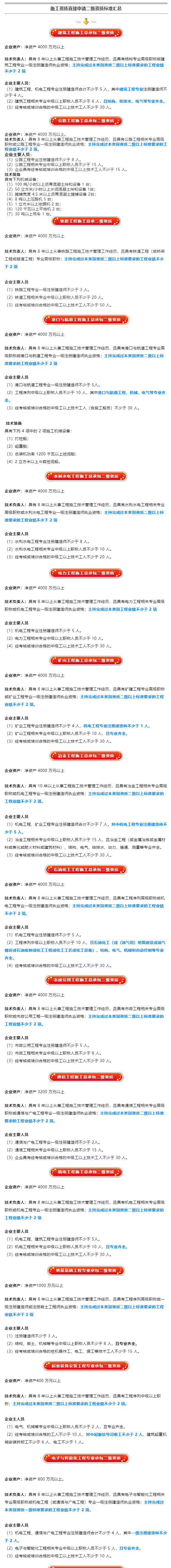 再见三级资质！住建部将收回15个省份的资质审批权限。
