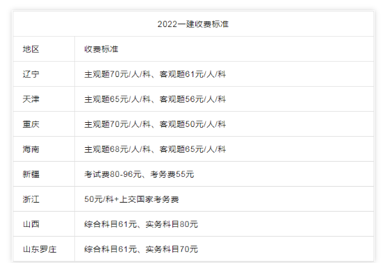一建考生需要尽快完成实名认证！