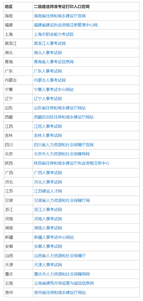 二建考试准考证怎么打印？【6月】