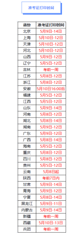 2023年监理考试准考证打印时间及流程