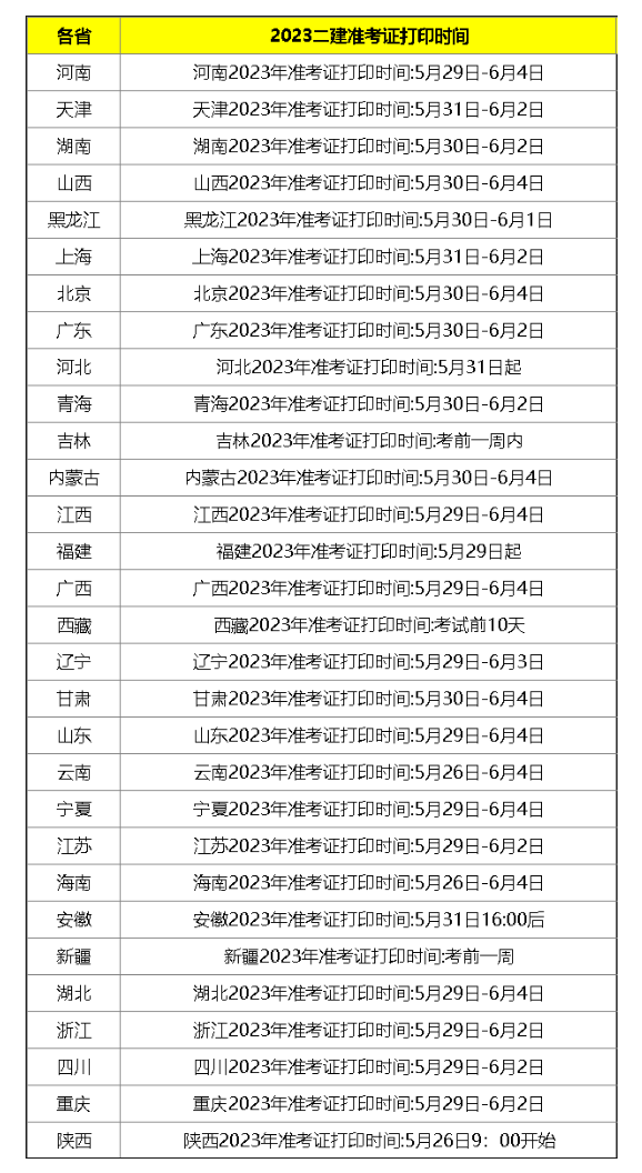 2023年二建准考证打印时间汇总，收藏！