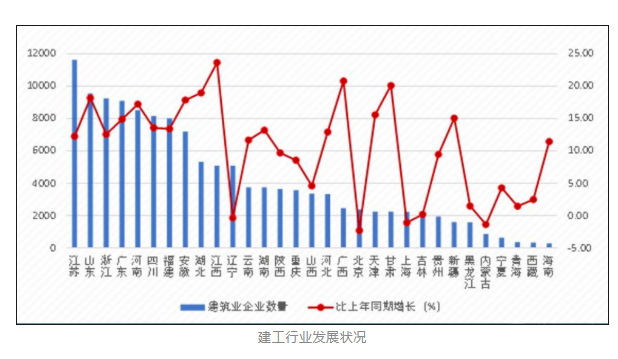 2023年：二级建造师挂靠利好