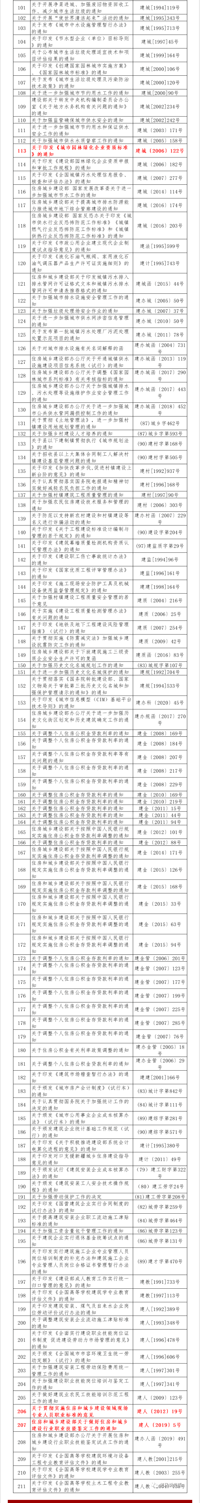 重磅！住建部：即日起，废止《关于实行建筑业企业资质审批告知承
