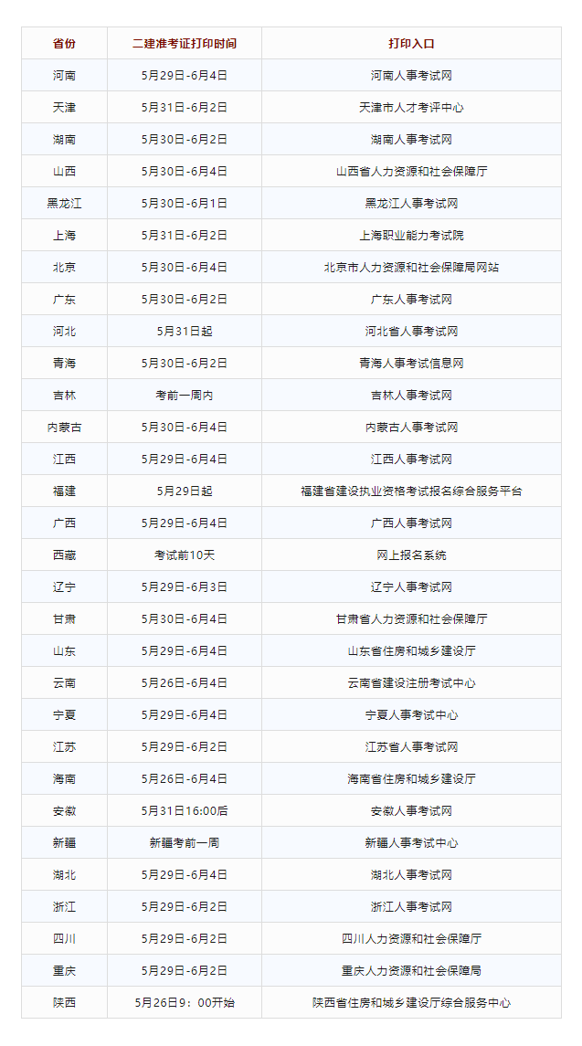 23年二建准考证将开放打印通知！