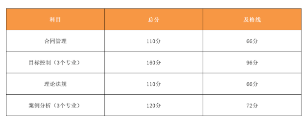 喜讯：2023监理成绩可查！