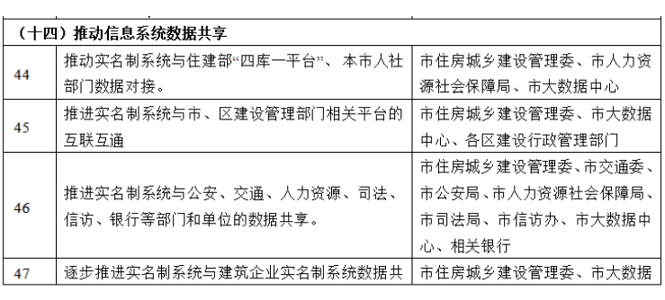 四库一平台、人社部门数据对接，通过社保查“挂证”！