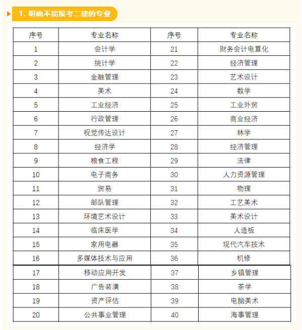那些专业明确不能报考二建证书？