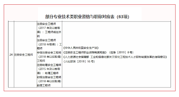 通知！2地拥有注安师资格可直接认定工程师！