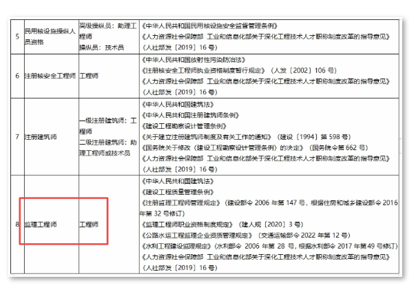监理工程师职业资格可以认定工程师！