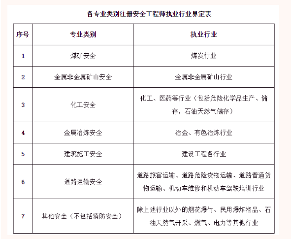 2024年注安报名条件，考试简介，详细介绍！