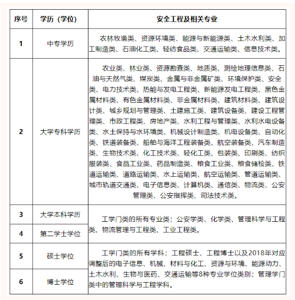 2024年注安报名条件，考试简介，详细介绍！