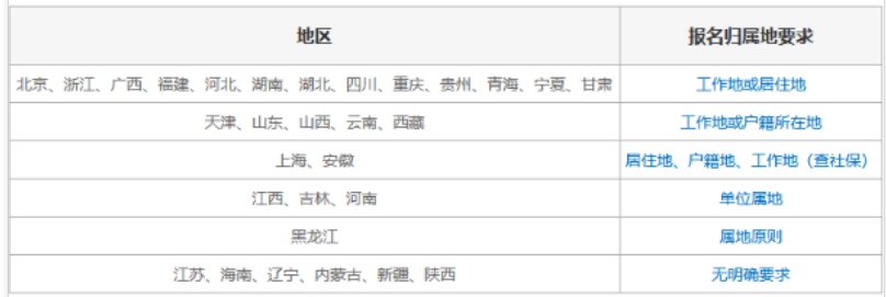 二建能不能跨区报名？答案来了！
