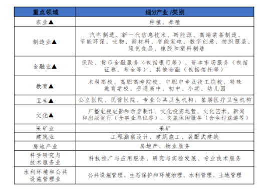 建造工程师最高补贴20万/人！