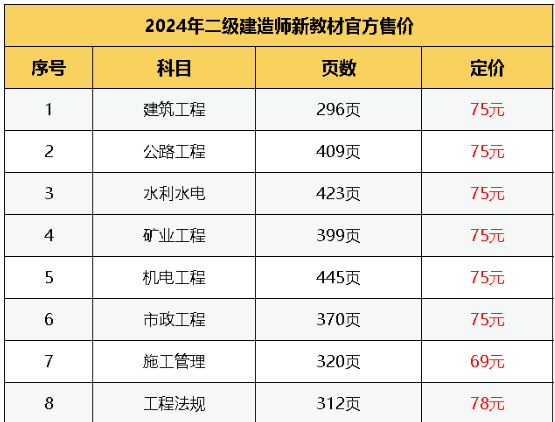 润：2024年二建新教材增加139页！