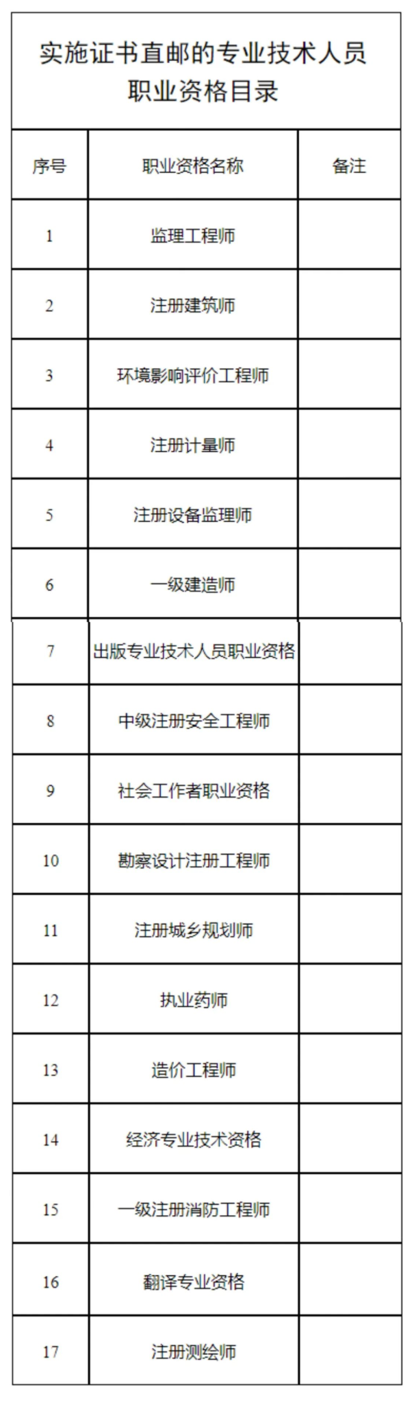 便捷！这个省份监理出分后即可申请证书直邮！