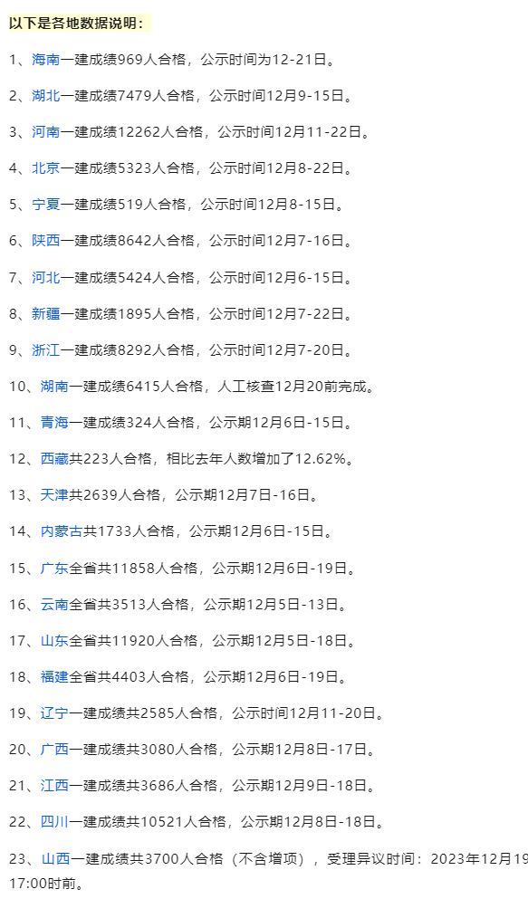 23省: 2023年一建考试通过率暴跌！