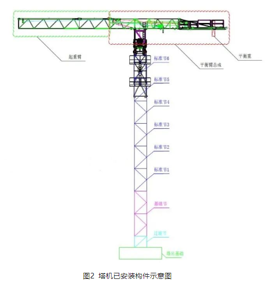 南京工地塔吊倒塌事故，3死1伤调查报告！