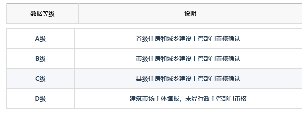 重磅！2024年“四库一平台”重大改革！全国业绩补录2024年12月31日正式截止！