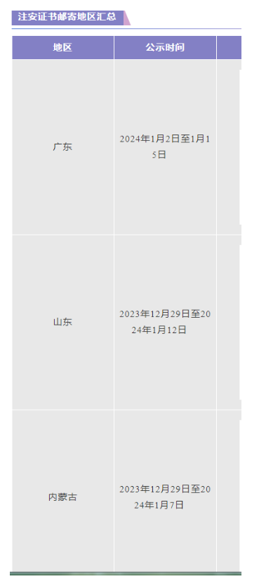 注意：注安证书邮寄涉及这些地区