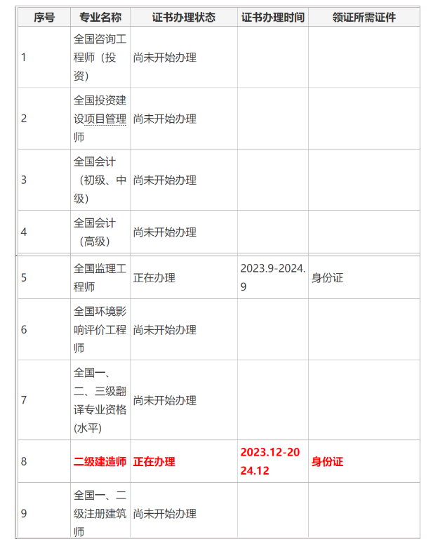 黄冈2023年二级建造师证书正在办理