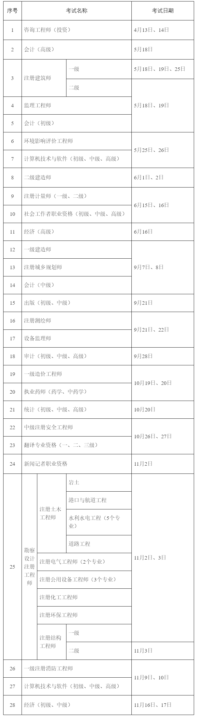 新增一地！已有6地公布24年二建考试时间