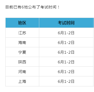 新增一地！已有6地公布24年二建考试时间