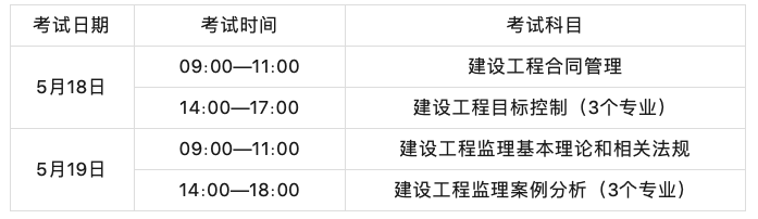 2024全国监理工程师报考条件及科目